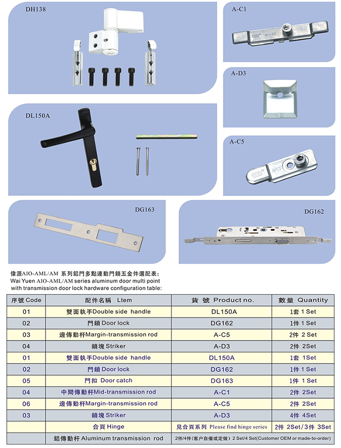 平開門多點聯動五金系統(tǒng)